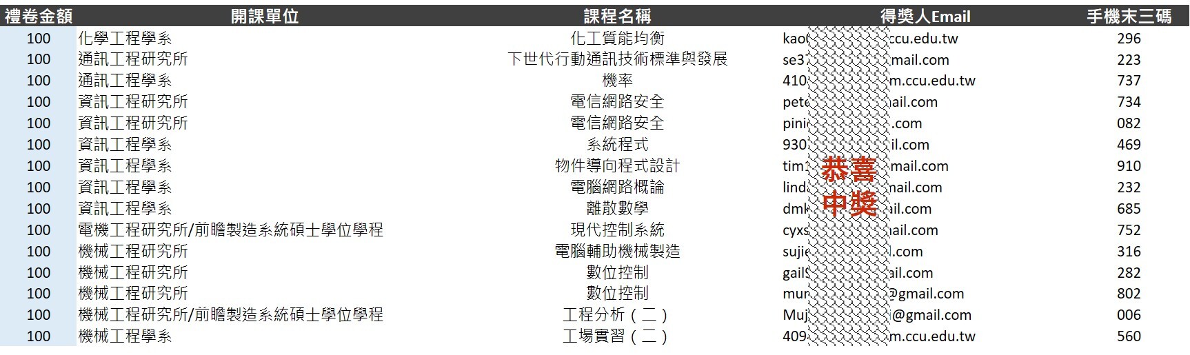 111學年第2學期線上教學意見回饋問卷抽獎_100