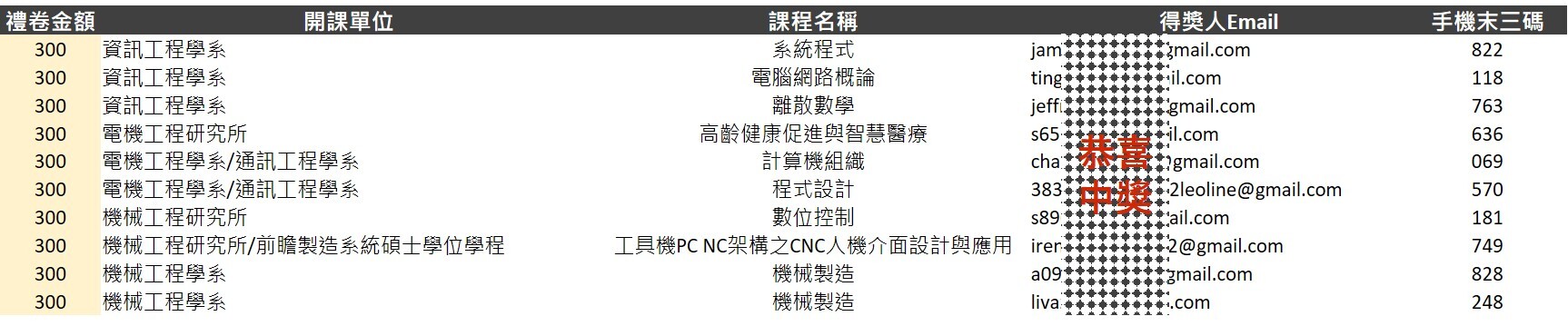 111學年第2學期線上教學意見回饋問卷抽獎_300
