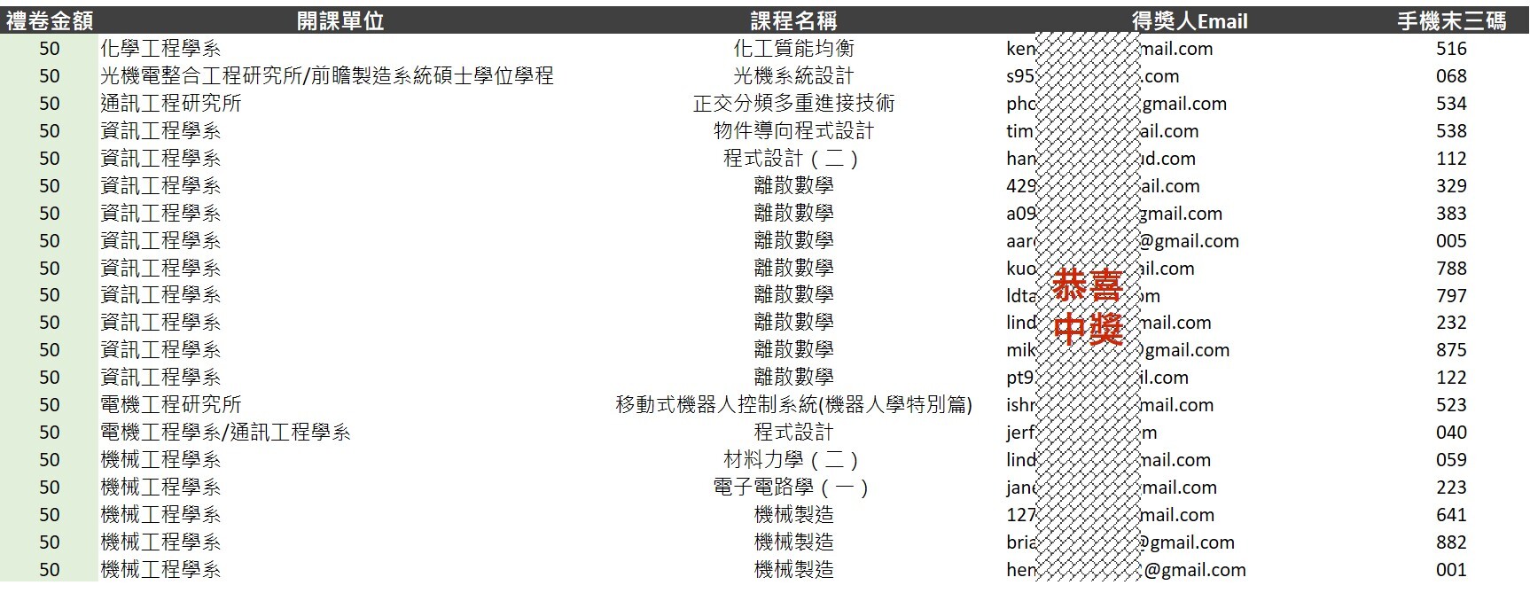 111學年第2學期線上教學意見回饋問卷抽獎_50