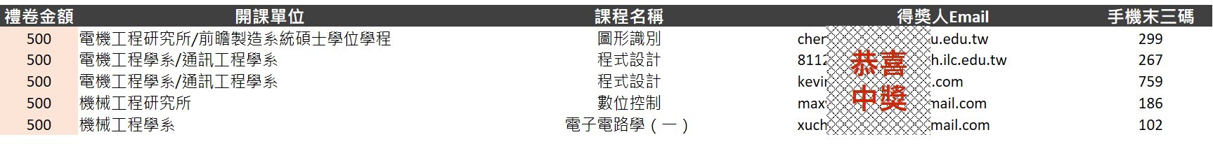 111學年第2學期線上教學意見回饋問卷抽獎_500