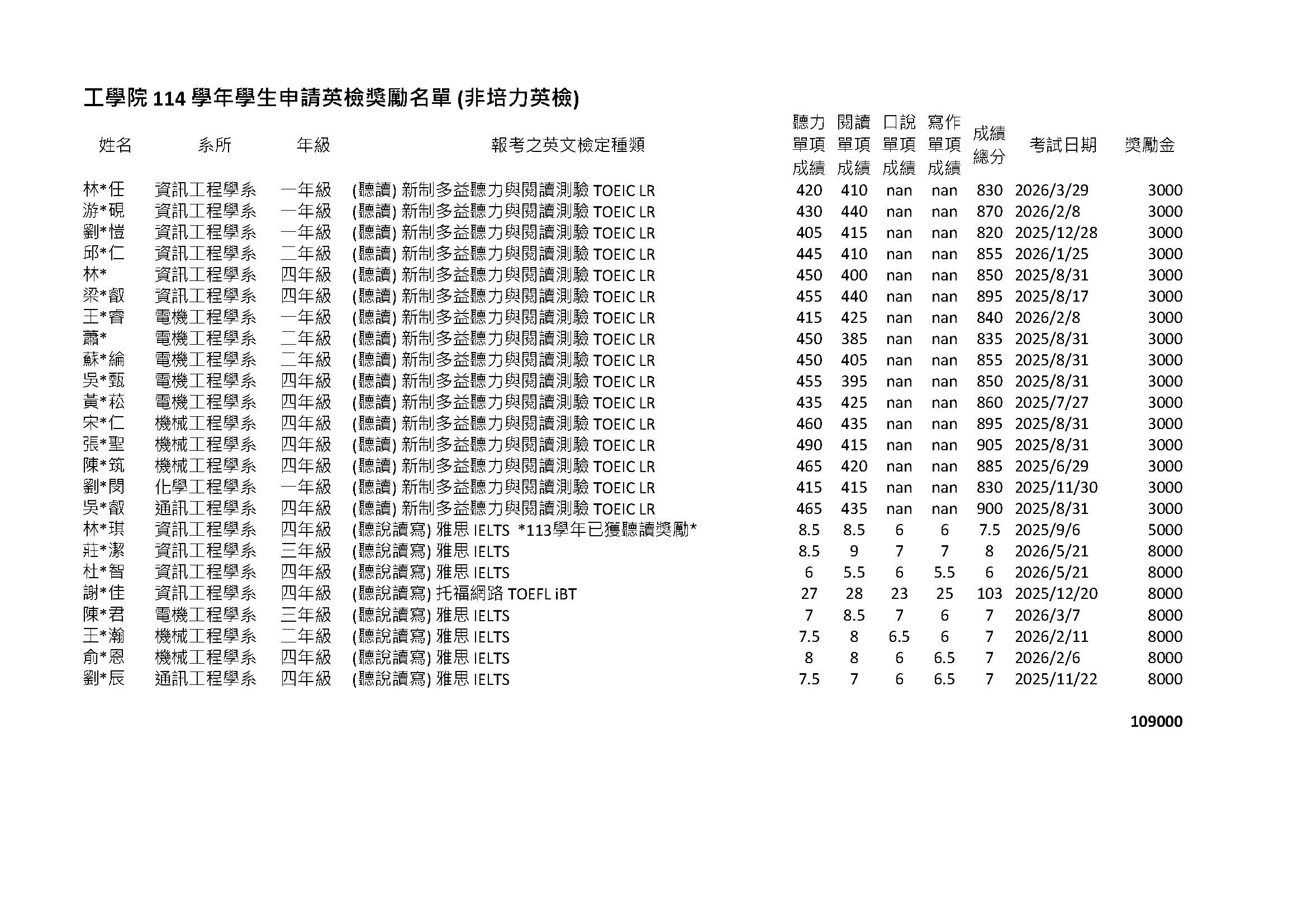 非培力名單