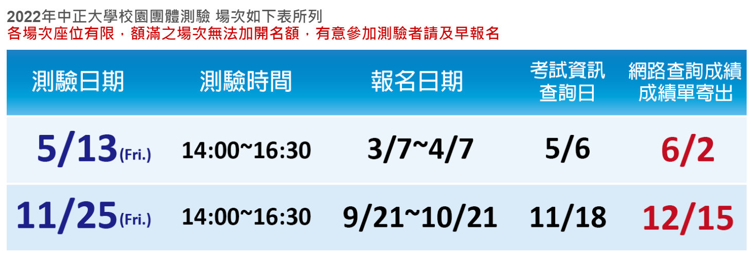 2022年中正大學校園多益團體測驗